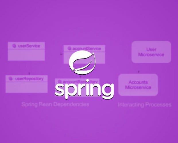 Microservice Architectural Style with Spring Technologies